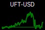 UFT-USD